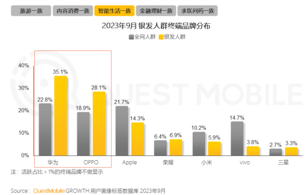 0%银发数码摄影进阶为市场掘金新热点AYX爱游戏客单价过万成交增长超10(图4)