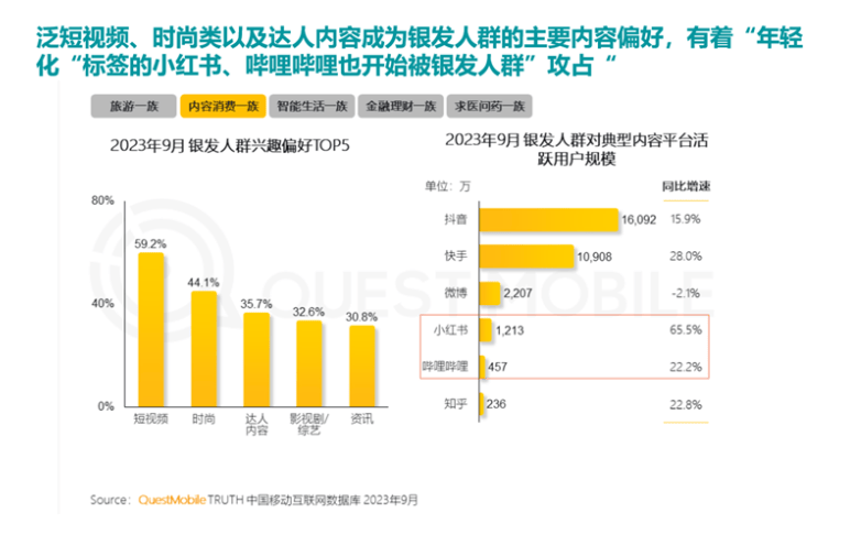 0%银发数码摄影进阶为市场掘金新热点AYX爱游戏客单价过万成交增长超10(图6)